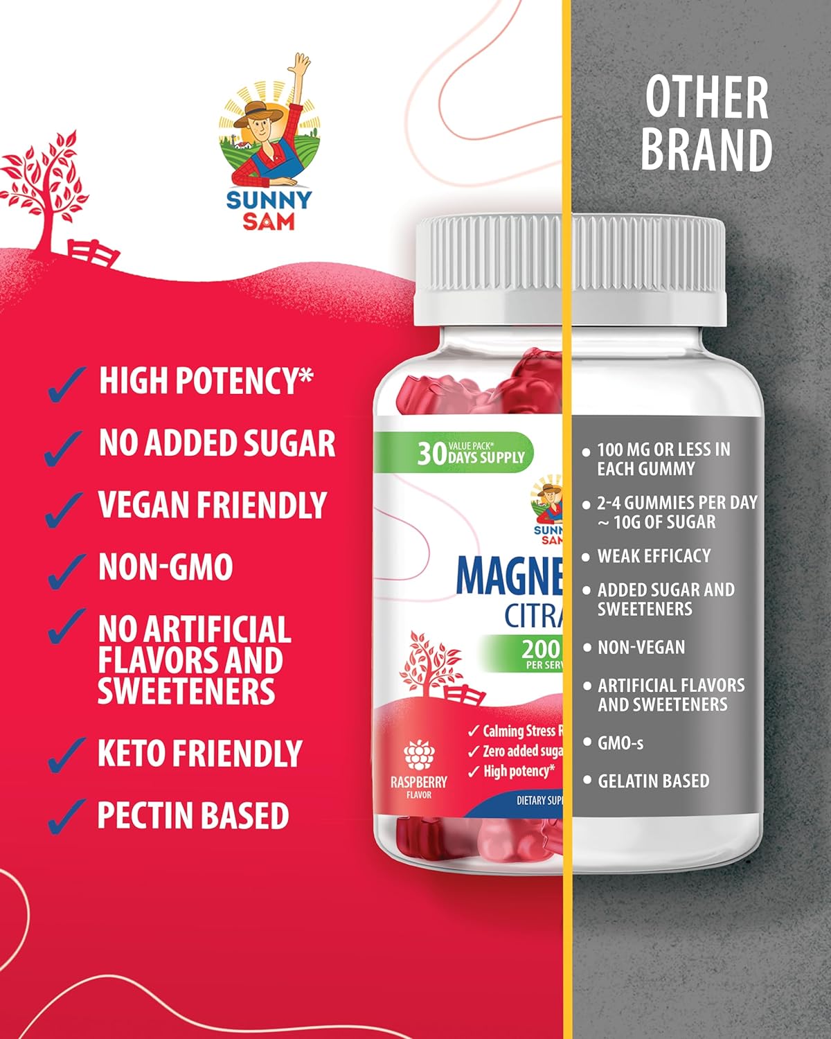 Magnesium Citrate Gummies for Adults - 200mg