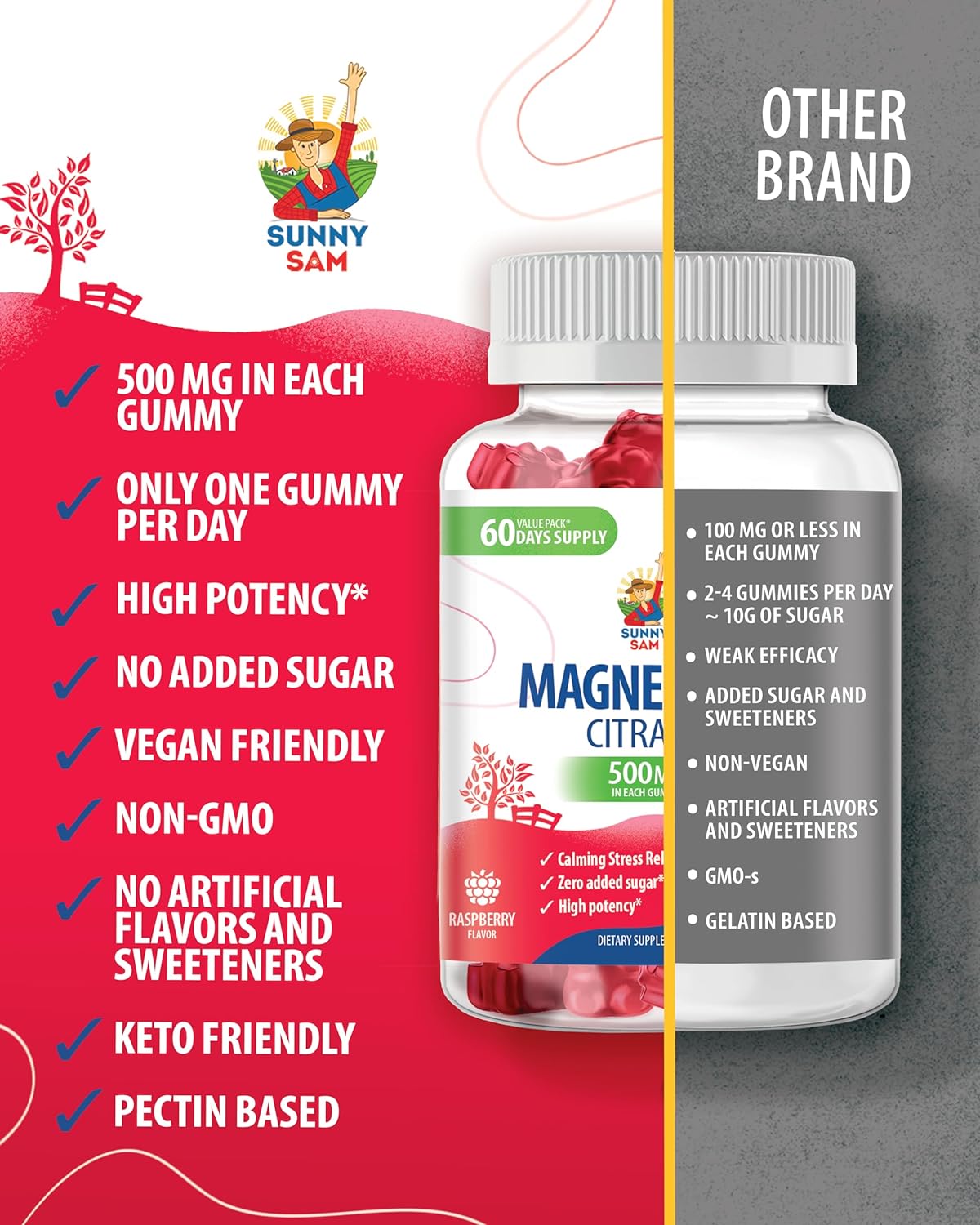 Magnesium Citrate Gummies for Adults - 500 mg
