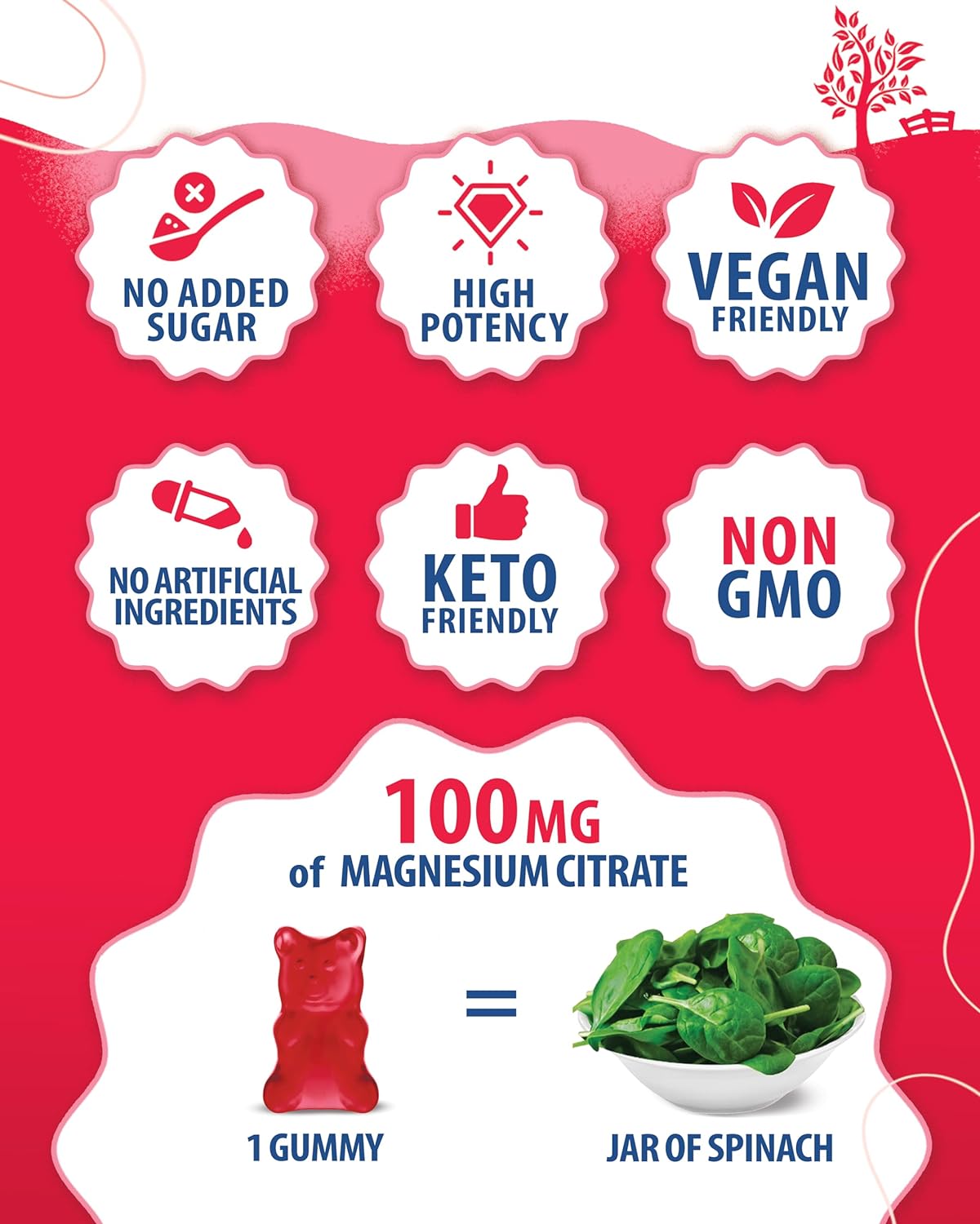 Magnesium Citrate Gummies for Adults - 200mg