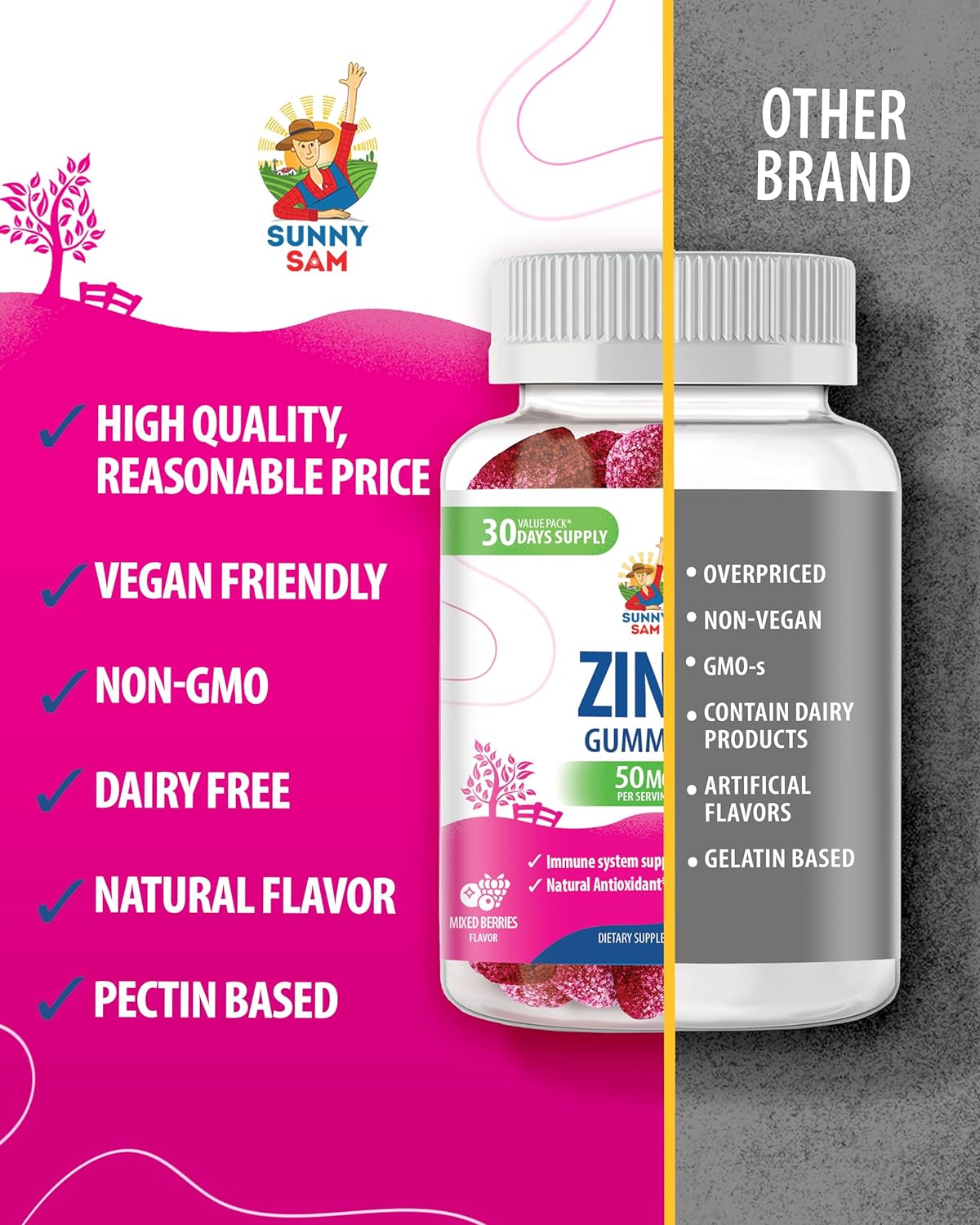 Zinc Chewable Gummy for Immune Support for Adults