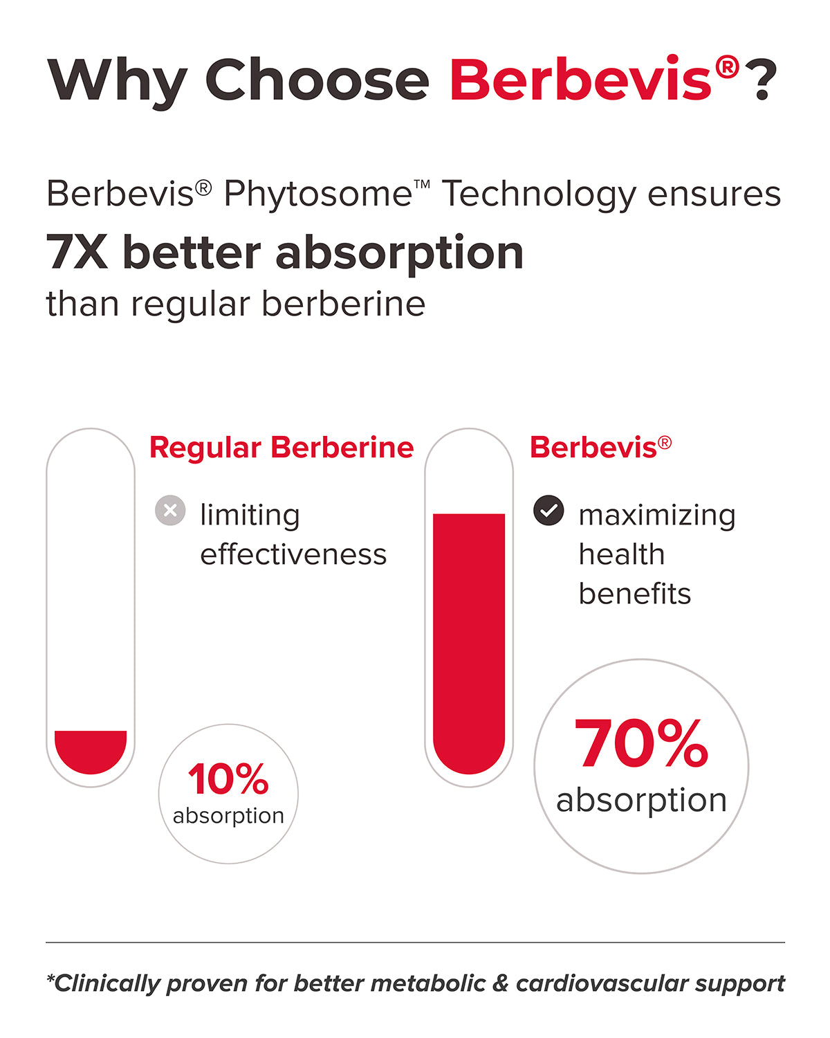 Berberine Supplement  - 1100 mg