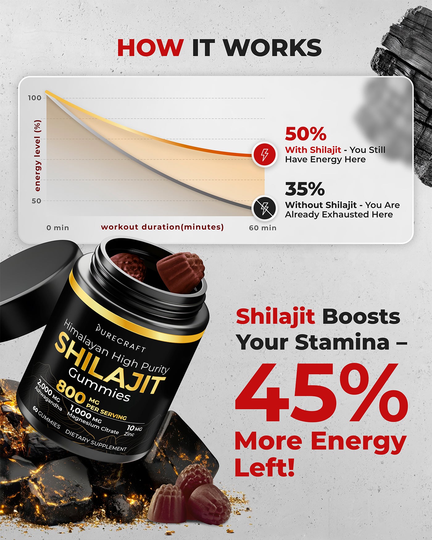 Himalayan Shilajit Gummies - 800mg