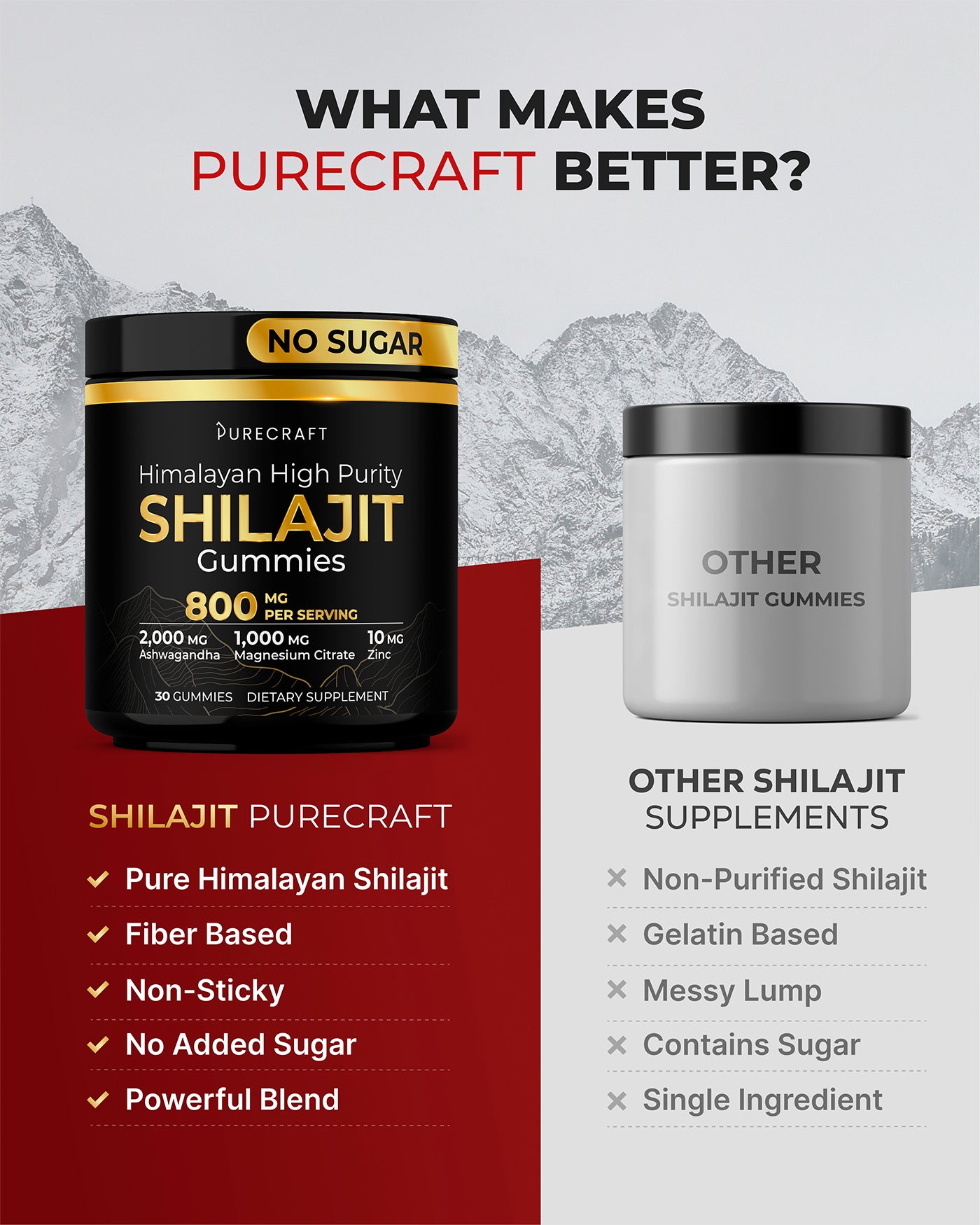 Himalayan Shilajit Gummies - 800mg